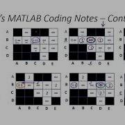 7 Dijkstra S Algorithm Coding In MATLAB