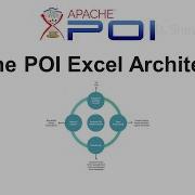 Apache POI Excel Architecture