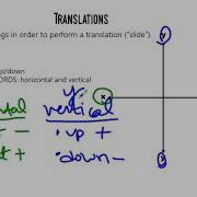 8 G 3 Part 1 Translations And Coordinate Notation