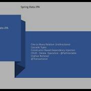 Introduction To Spring Data JPA And CRUD Operations Part 3