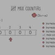 Codility S MaxCounters Coding Interview Part 2