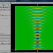 Gaussian Beam Propagation