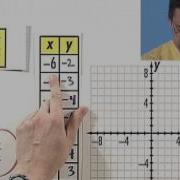 Inverse Variation