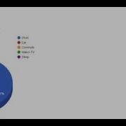 Angular 1 Piechart Directive With Spring
