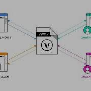 Cloud Ordner Teilen I Vectorworks 2021