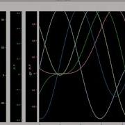 Chaco Multiple Stacked Y Axes Common X Axis