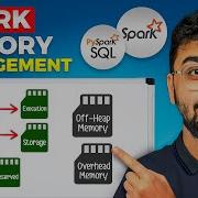 Apache Spark Memory Management