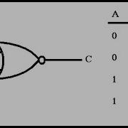 Why XOR Is Used Everywhere In Cryptography