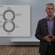 Successful Strategy Execution I Strategy Execution Process The 8 Model