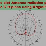 How To Plot E Plane And H Plane Radiation Pattern