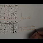 Sensitivity Analysis Adding A New Constraint And The Dual Simplex Method Linear Programming