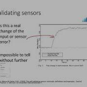 Validation Of Sensor Signals Part I Sensor Systems Summer 20 21 Lecture 12