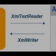 ASP NET How To Use XML In ASP NET Part 1 Reading XML Web Serves
