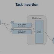 Advanced Synchronization Techniques For Task Based Runtime Systems