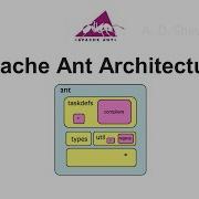 Apache Ant Architecture