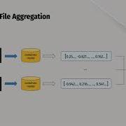 Embedding Java Classes With Code2vec Improvements From Variable Obfuscation
