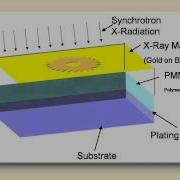 LIGA Micromachining