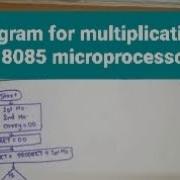 U2 L14 Program For Multiplication In 8085 Microprocessor Multiplication ALP In 8085 Microprocessor