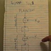 Cryptanalysis Slide Attack