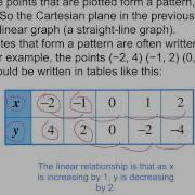 Year 8 Linear Patterns