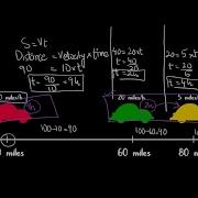 Car Fleet Leetcode 853 Python