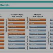 Webinar Introduction To OpenStack