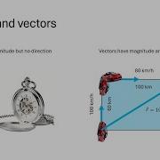 Master Vector Analysis With Python A Beginner S Introduction