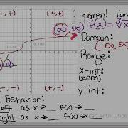Characteristics Of A Cube Root Function From Graph UPDATED