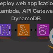 Deploy Web App With AWS Lambda AWS API Gateway DynamoDB