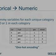 Turning Categorical Variables Into Quantitative Variables In Python Data Analysis With Python
