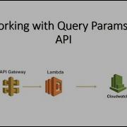 Working With Query Parameters In API API Gateway