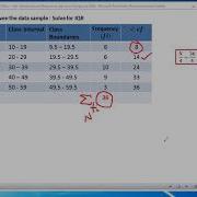 Interquartile Range IQR Grouped Data