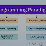 Programming Paradigms Functional Programming Object Oriented Programming Logic Java World
