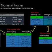 Normalization Of Database Tables