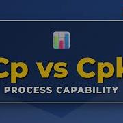 Process Capability Explained Cp Vs Cpk Indices