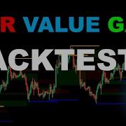 Automate Breakout Detection In Python Using Fair Value Gap Indicator With Support Resistance