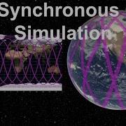 Sun Synchronous Orbit Simulation Groundtracks SPICE Enhanced Cosmographia