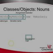 Classes Objects Variables Methods In Java Explained