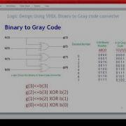 Combinational Logic Design Using VHDL Binary To Gray Code Converter
