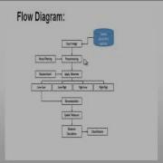A Hybrid Particle Swarm Optimization For Feature Subset Selection Final Year Projects 2016 2017