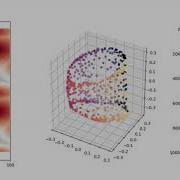 Mahalanobis Diffusion Maps On 2D Fourier Transform Magnitude Descriptor Of Torus Patches