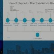 Cisco Scaling Containers And OpenStack
