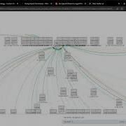 Splunk Netflow Dashboard Using Network Topology Visualization And Network Toolkit Add Ons