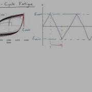 2 Low Cycle Fatigue Of Reinforcement