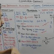 3 4 DDA Line Drawing Algorithm In Computer Graphics Hindi Digital Differential Analyzer