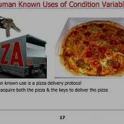 Java ConditionObject Part 2