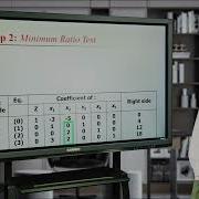 4 3 The Simplex Method In Tabular Form