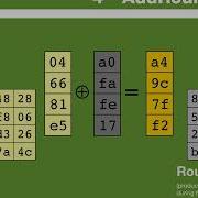 AES Rijndael Cipher Explained As A Flash Animation