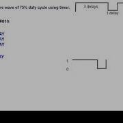 Generation Of Square Wave Using Timer