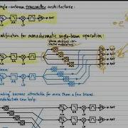 65 Arrays As Systems